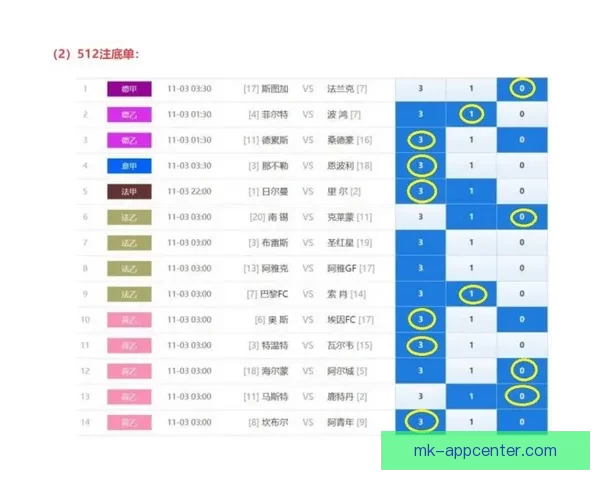 基于数据分析与球队状态评估的世界杯竞猜胜负精准预测策略研究