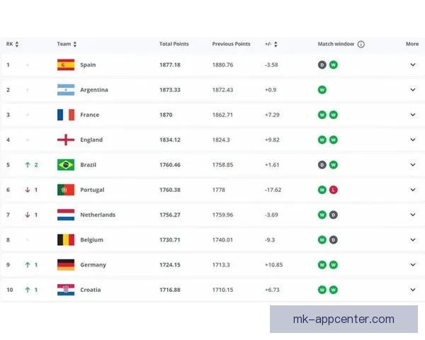 世界杯竞猜高赔率平台推荐 享受超高回报机会 不容错过的投注时刻