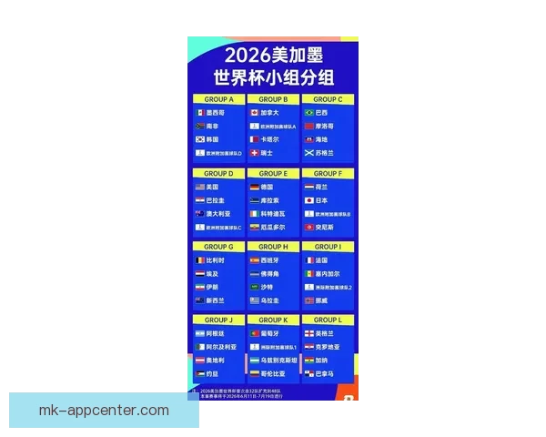 2026年世界杯足球赛前瞻：全新赛制、全球焦点与各国实力对比
