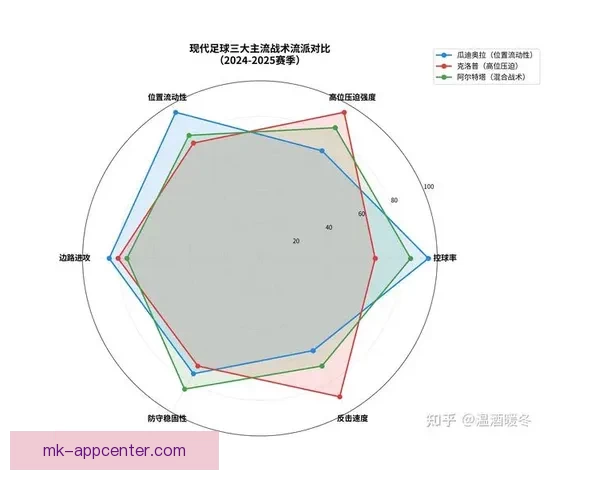 世界杯足球竞猜预测全解析 战术分析与热门球队走势深度剖析